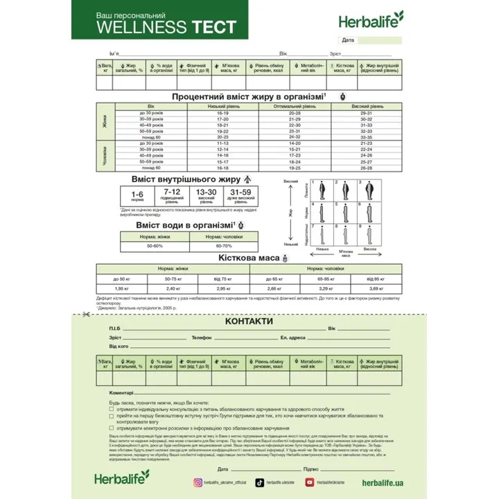 Зображення продукту Бланк проведення WELLNESS-TEST
